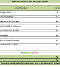 Rencana Anggaran Biaya Rumah Kopel Type 50 | Ide Kreasi Rumah